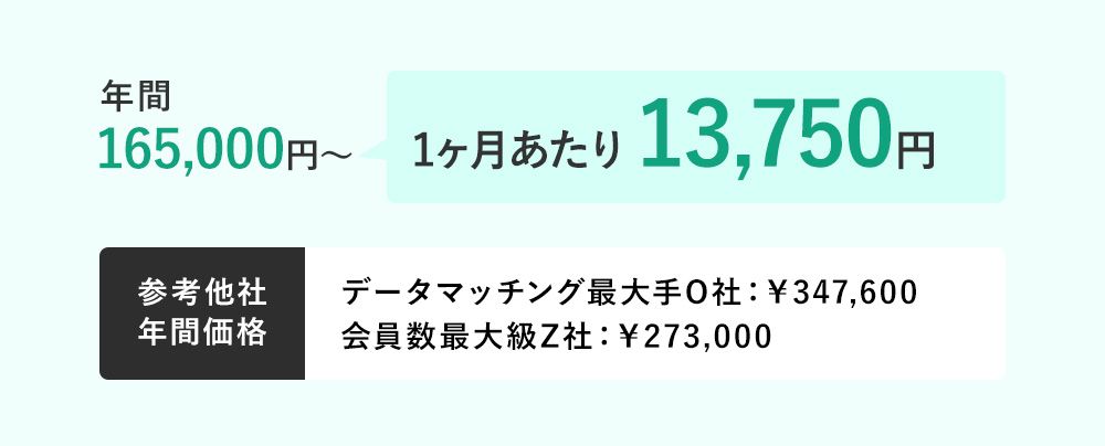 年間165,000円～ 1ヶ月あたり 約13,750円