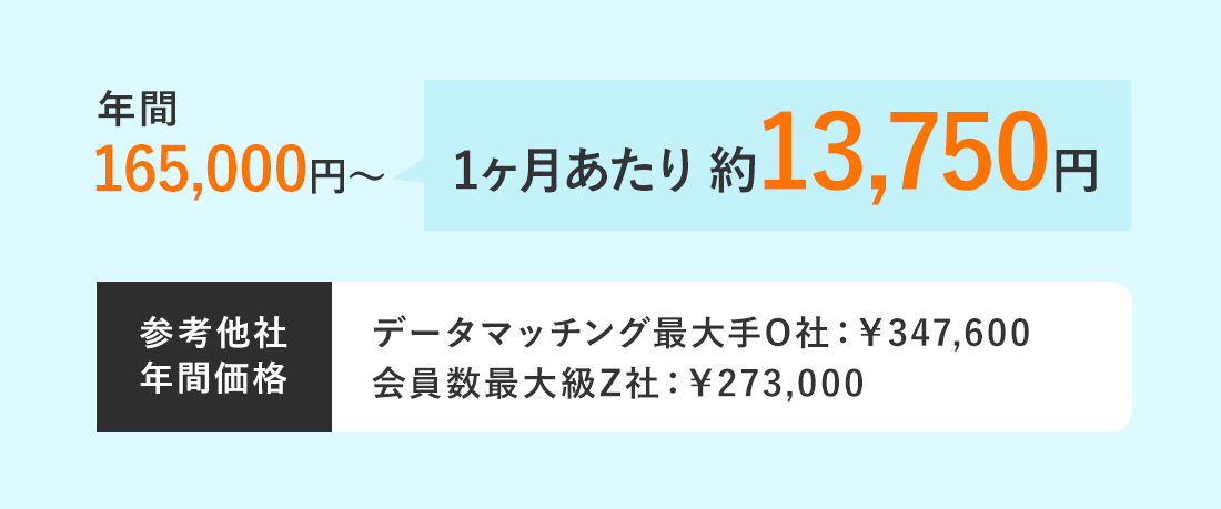 年間165,000円～ 1ヶ月あたり 約13,750円 