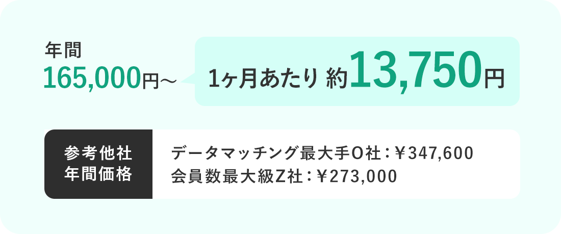 年間165,000円～ 1ヶ月あたり 約13,750円 