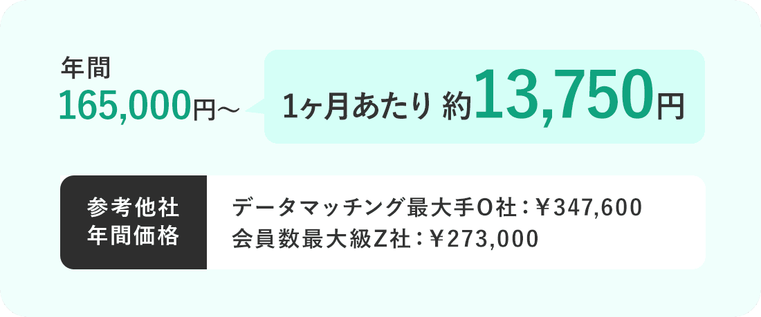 年間165,000円～ 1ヶ月あたり 約13,750円 